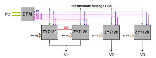 Block Diagram of Typical Multiple Output Application